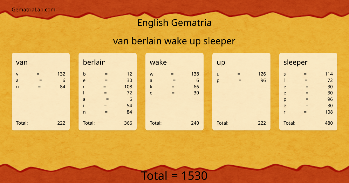 van berlain wake up sleeper in english Gematria
